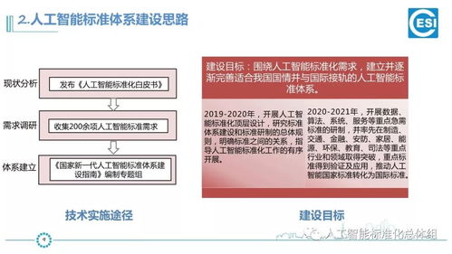 《新一代人工智能標準體系建設指南》驅(qū)動下的AI產(chǎn)品工程化與網(wǎng)絡工程融合創(chuàng)新