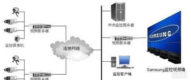 網絡工程、監控安防與綜合布線的一體化解決方案 構建智能高效的網絡工程新范式