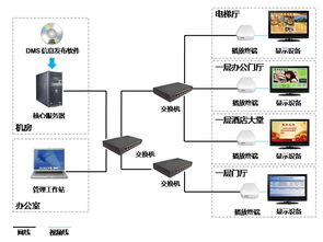 網(wǎng)絡工程供應信息全解析 助力企業(yè)數(shù)字化轉(zhuǎn)型